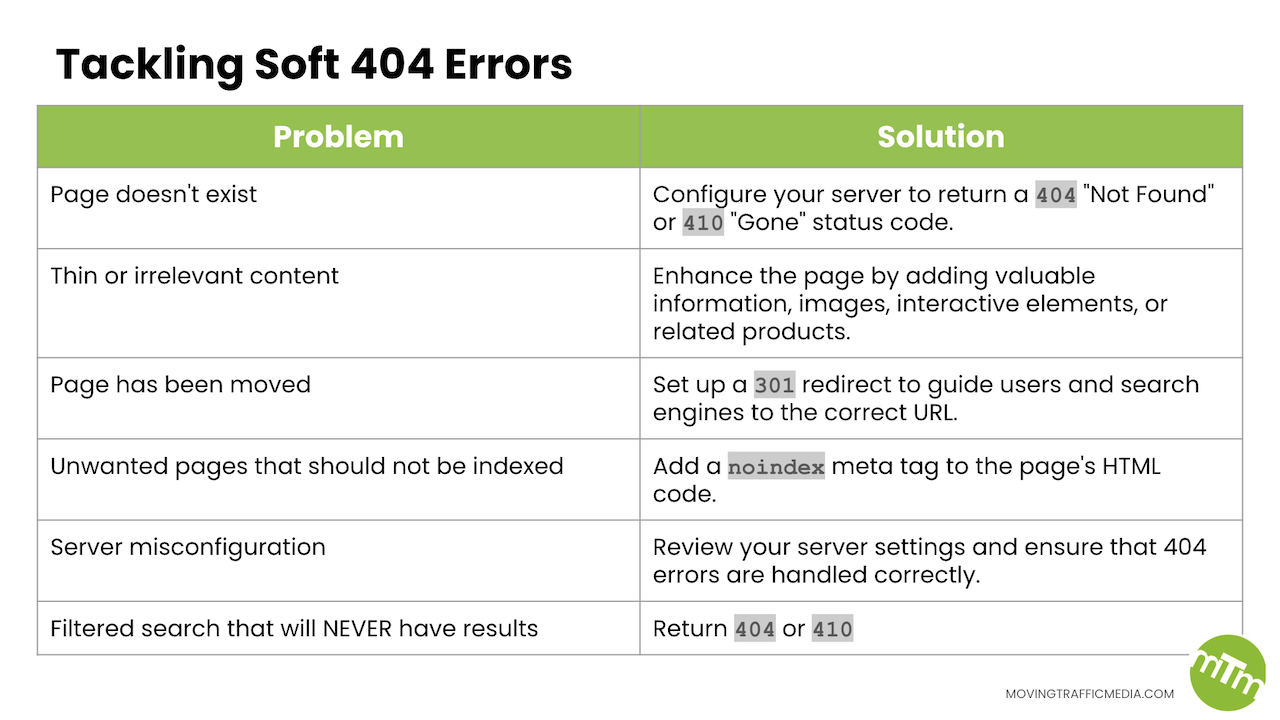 how to fix soft 404 errors